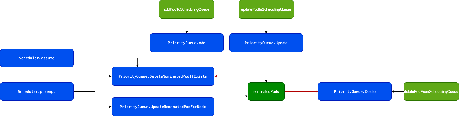 kubernetes-scheduler